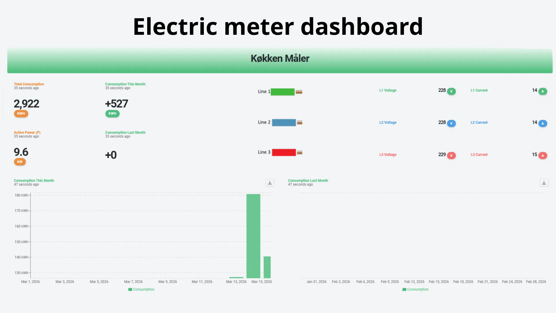 Electric meter interface - By area
