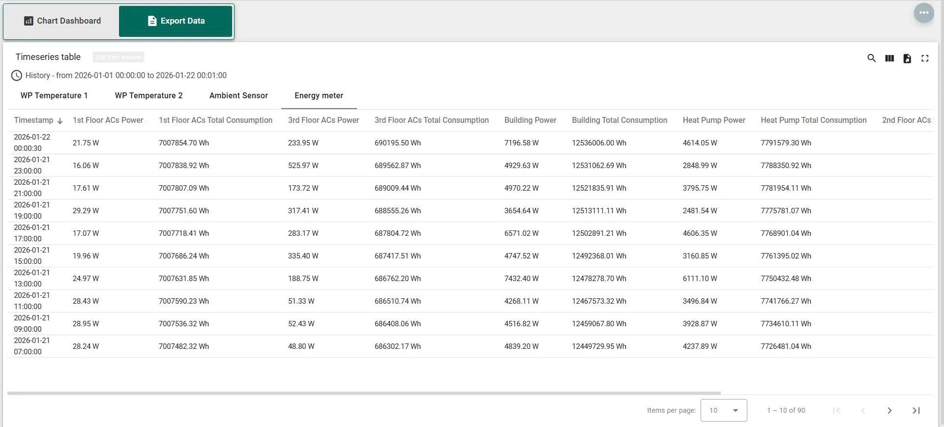 Historical dashboard view with exportable timestamp-based energy data