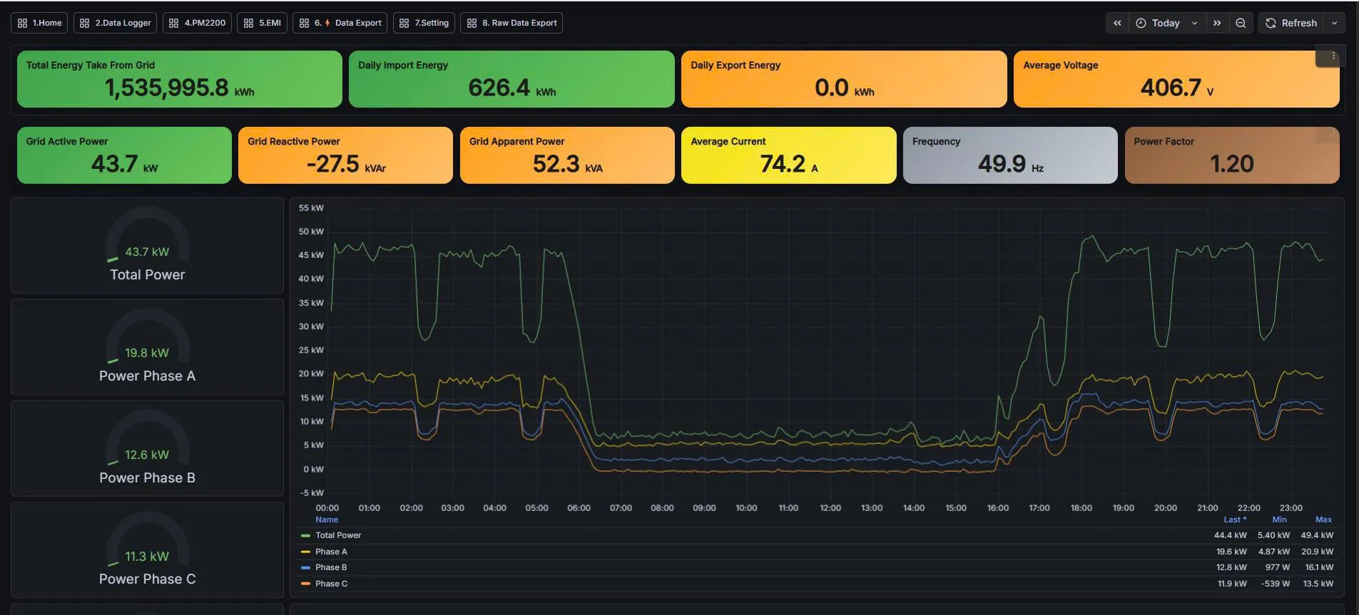Grid energy meter Grafana dashboard