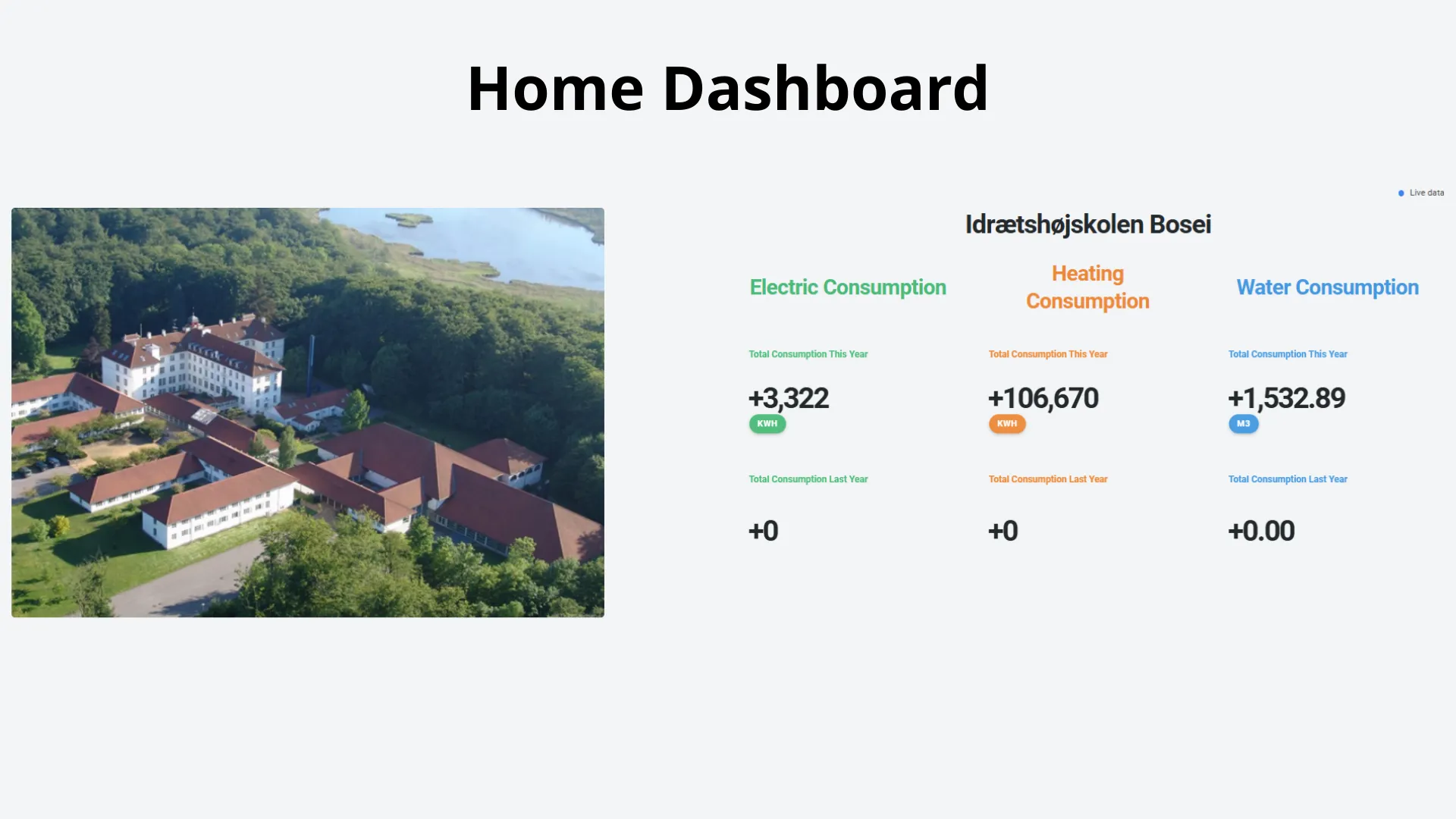 IoT System for Bosei College in Denmark