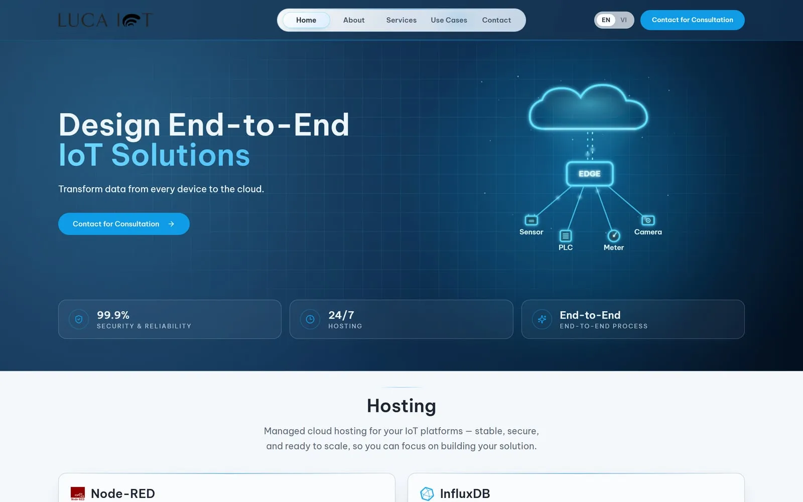 Luca IoT Cloud — Self-Service Hosting Platform