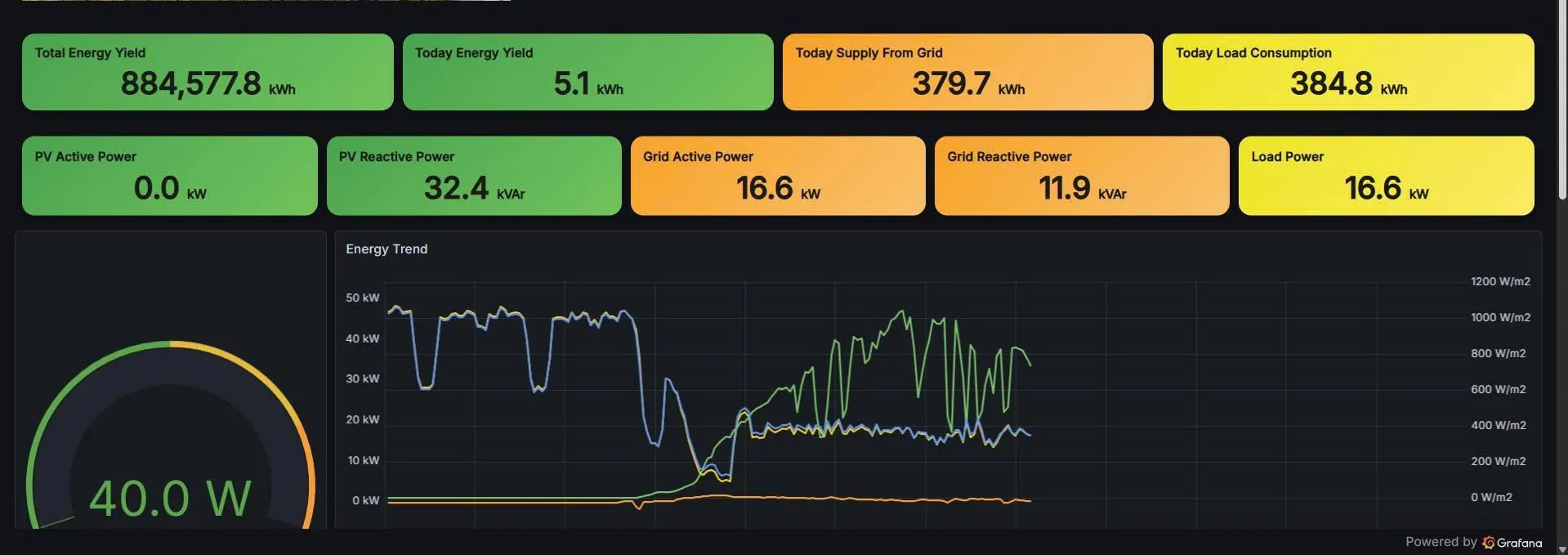 IoT System for a 1.2 MW Rooftop Solar Plant