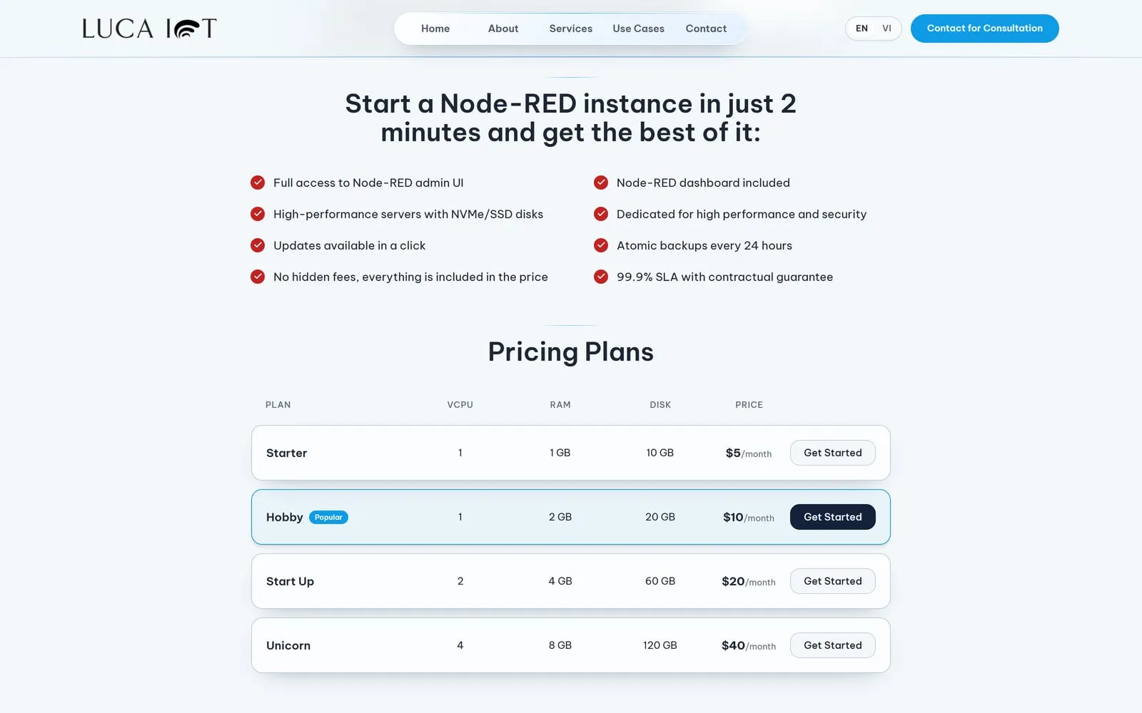 Node-RED hosting pricing plans from Starter to Unicorn