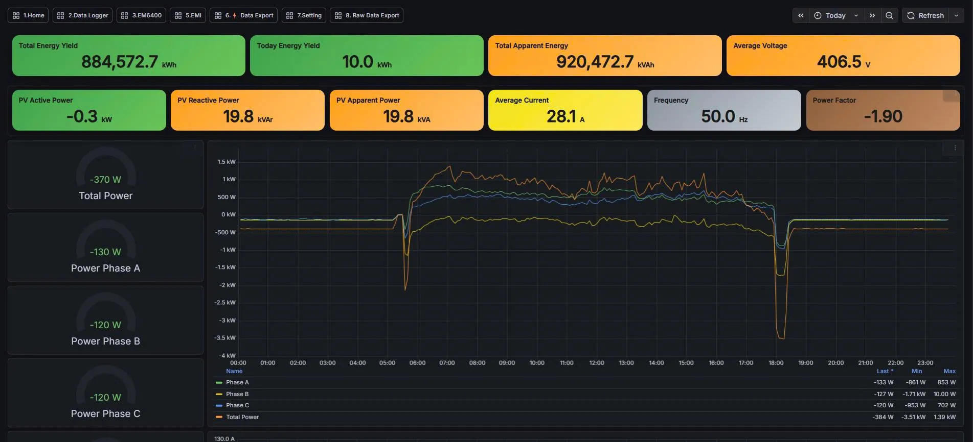 Solar energy meter Grafana dashboard